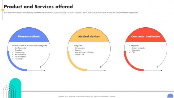 Product And Services Offered Medical Devices And Children Care Products Company Investment
