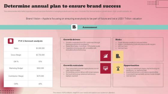 Product Branding Strategy Of Apple Determine Annual Plan To Ensure Brand Success Mockup Pdf