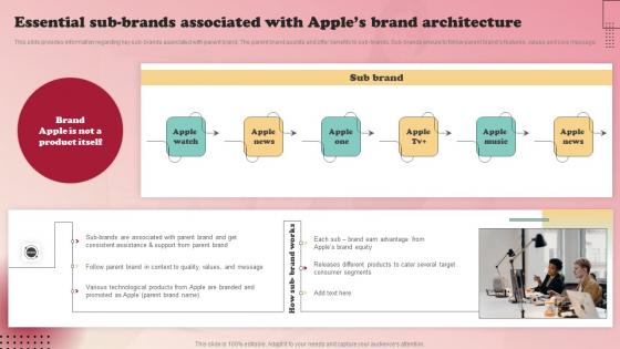 Product Branding Strategy Of Apple Essential Sub Brands Associated With Apples Clipart Pdf
