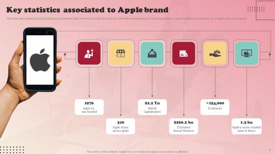 Product Branding Strategy Of Apple Ppt Powerpoint Presentation Complete Deck With Slides