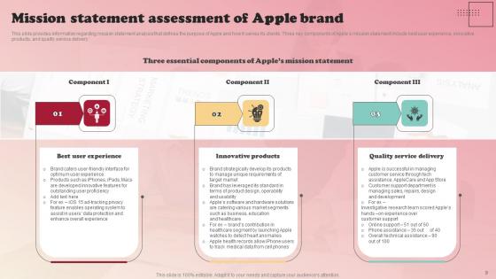 Product Branding Strategy Of Apple Ppt Powerpoint Presentation Complete Deck With Slides
