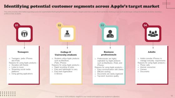 Product Branding Strategy Of Apple Ppt Powerpoint Presentation Complete Deck With Slides