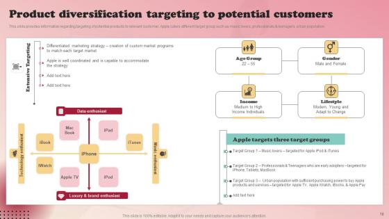 Product Branding Strategy Of Apple Ppt Powerpoint Presentation Complete Deck With Slides