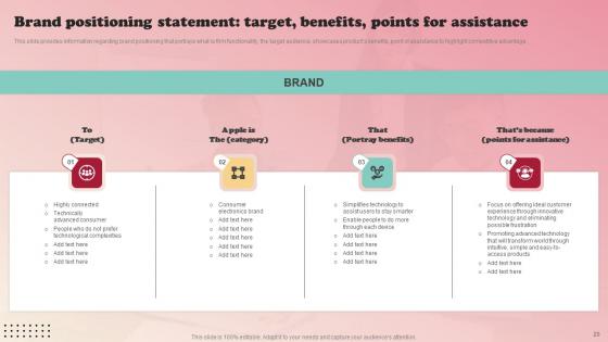 Product Branding Strategy Of Apple Ppt Powerpoint Presentation Complete Deck With Slides