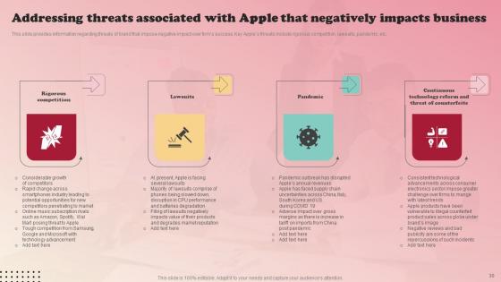 Product Branding Strategy Of Apple Ppt Powerpoint Presentation Complete Deck With Slides