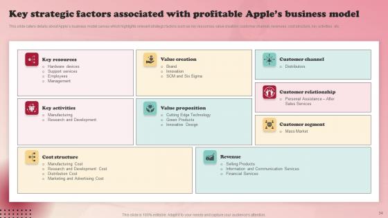 Product Branding Strategy Of Apple Ppt Powerpoint Presentation Complete Deck With Slides