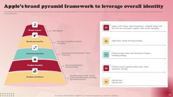 Product Branding Strategy Of Apple Ppt Powerpoint Presentation Complete Deck With Slides