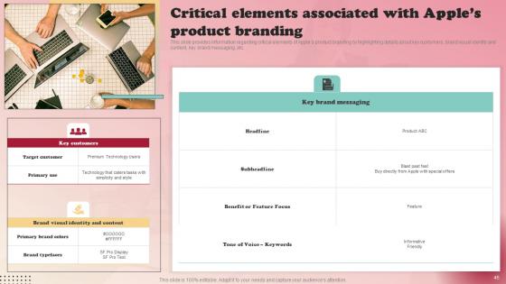 Product Branding Strategy Of Apple Ppt Powerpoint Presentation Complete Deck With Slides