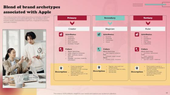 Product Branding Strategy Of Apple Ppt Powerpoint Presentation Complete Deck With Slides