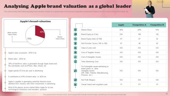 Product Branding Strategy Of Apple Ppt Powerpoint Presentation Complete Deck With Slides