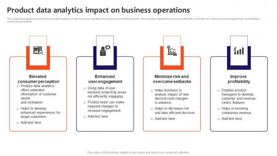 Product Data Analytics Impact On Business Operations Elements Pdf Product Data Analytics Impact On Business Operations Elements Pdf