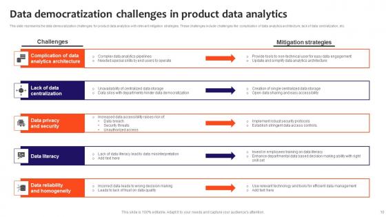 Product Data Analytics Ppt PowerPoint Presentation Complete Deck With Slides