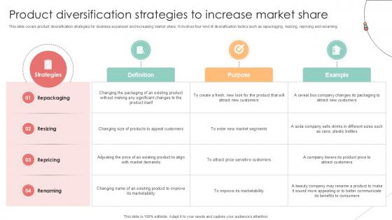 Product Diversification Strategies To Increase Market Share PPT Presentation Strategy SS V