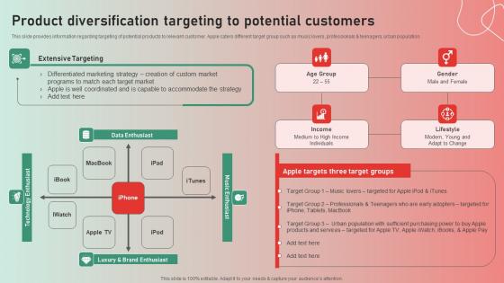 Product Diversification Targeting Apple Brand Story Journey Of Iconic Enterprise Designs Pdf