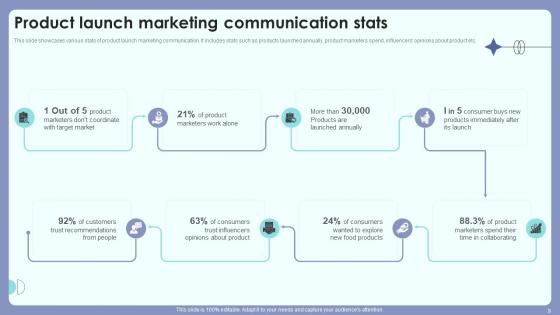 Product Introduction Outreach Plan For Customer And Public Awareness Complete Deck Ppt Presentation