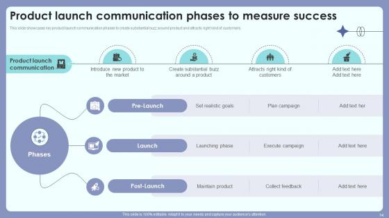 Product Introduction Outreach Plan For Customer And Public Awareness Complete Deck Ppt Presentation