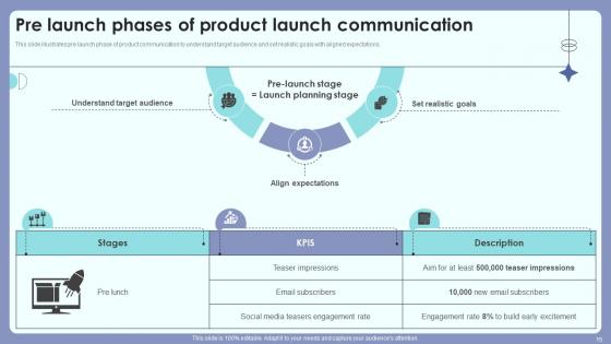 Product Introduction Outreach Plan For Customer And Public Awareness Complete Deck Ppt Presentation