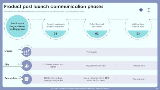 Product Introduction Outreach Plan For Customer And Public Awareness Complete Deck Ppt Presentation