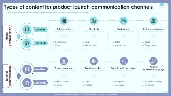 Product Introduction Outreach Plan For Customer And Public Awareness Complete Deck Ppt Presentation