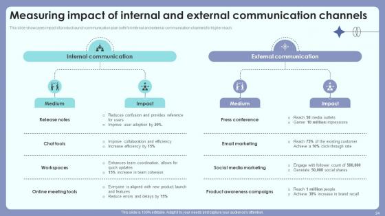 Product Introduction Outreach Plan For Customer And Public Awareness Complete Deck Ppt Presentation