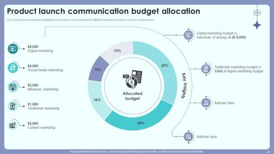 Product Introduction Outreach Plan For Customer And Public Awareness Complete Deck Ppt Presentation