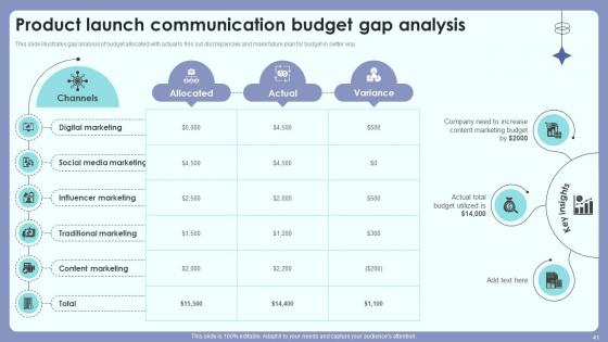 Product Introduction Outreach Plan For Customer And Public Awareness Complete Deck Ppt Presentation
