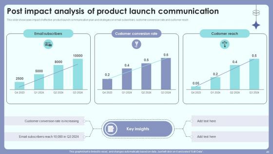 Product Introduction Outreach Plan For Customer And Public Awareness Complete Deck Ppt Presentation