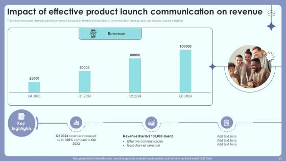 Product Introduction Outreach Plan For Customer And Public Awareness Complete Deck Ppt Presentation