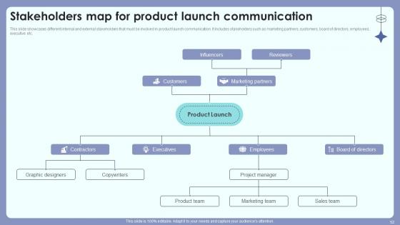Product Introduction Outreach Plan For Customer And Public Awareness Complete Deck Ppt Presentation
