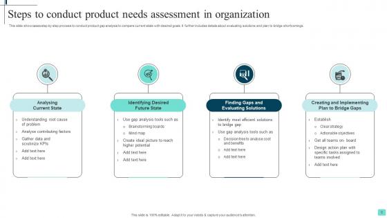 Product Needs Assessment Ppt Powerpoint Presentation Complete Deck With Slides