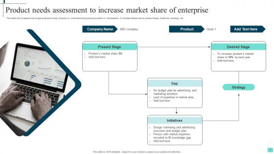 Product Needs Assessment Ppt Powerpoint Presentation Complete Deck With Slides