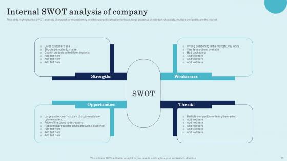 Product Repositioning Technique To Increase Customer Satisfaction Ppt Powerpoint Presentation Complete Deck