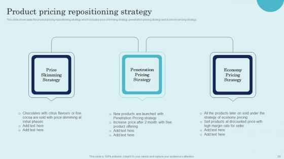 Product Repositioning Technique To Increase Customer Satisfaction Ppt Powerpoint Presentation Complete Deck