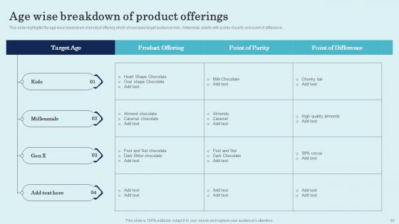 Product Repositioning Technique To Increase Customer Satisfaction Ppt Powerpoint Presentation Complete Deck