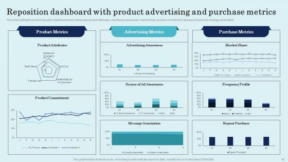 Product Repositioning Technique To Increase Customer Satisfaction Ppt Powerpoint Presentation Complete Deck