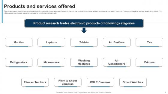 Product Research Fund Raising Pitch Deck Ppt Powerpoint Presentation Complete Deck With Slides
