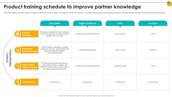 Product Training Schedule To Improve Partner Relationship Ppt Example