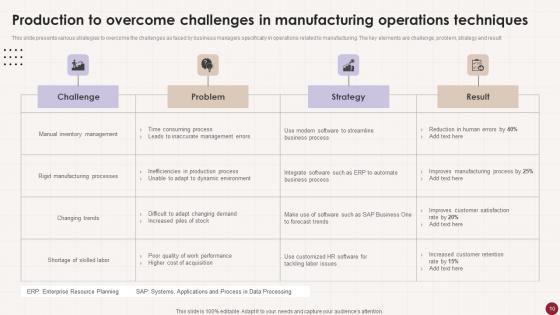 Production And Operation Techniques In Manufacturing Ppt Powerpoint Presentation Complete Deck With Slides
