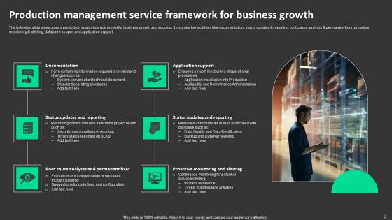 Production Management Ppt Powerpoint Presentation Complete Deck With Slides