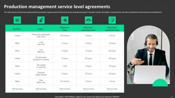 Production Management Ppt Powerpoint Presentation Complete Deck With Slides
