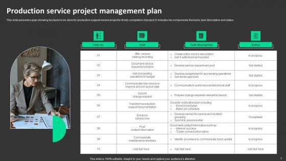 Production Management Ppt Powerpoint Presentation Complete Deck With Slides