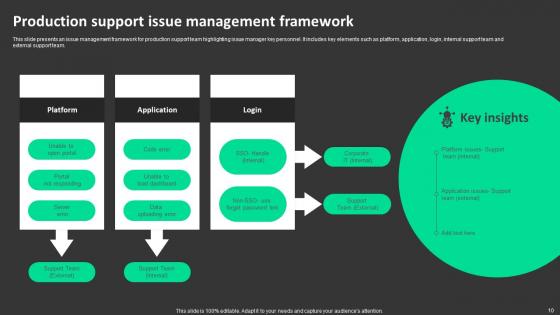 Production Management Ppt Powerpoint Presentation Complete Deck With Slides