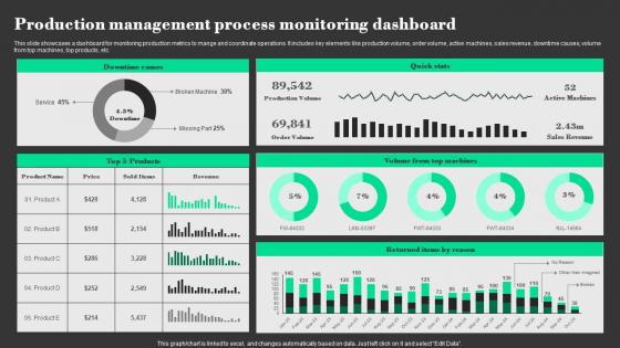 Production Management Process Monitoring Dashboard Designs Pdf Production Management Process Monitoring Dashboard Designs Pdf