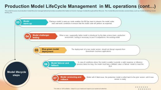 Production Model Lifecycle Management In ML Operations Introduction To MLOPs IT