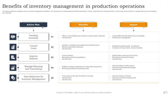 Production Operations Ppt Powerpoint Presentation Complete Deck With Slides