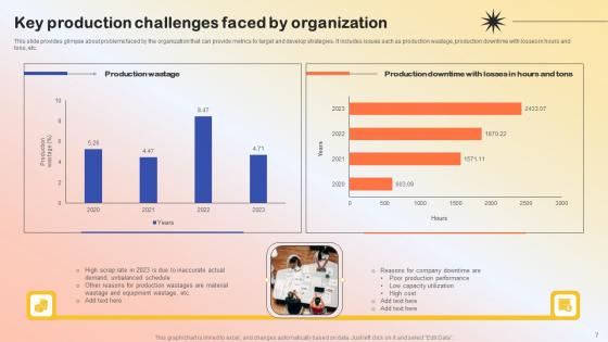 Production Quality Administration System Ppt Powerpoint Presentation Complete Deck With Slides
