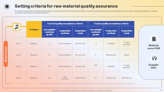 Production Quality Administration System Ppt Powerpoint Presentation Complete Deck With Slides