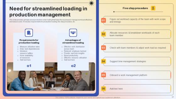 Production Quality Administration System Ppt Powerpoint Presentation Complete Deck With Slides
