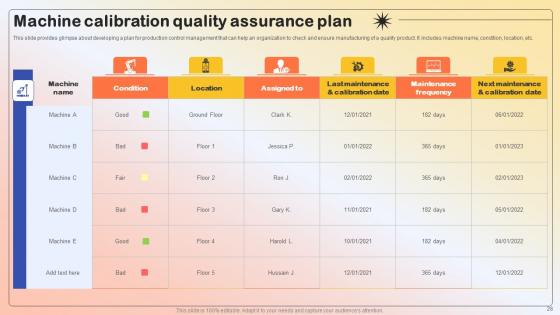 Production Quality Administration System Ppt Powerpoint Presentation Complete Deck With Slides