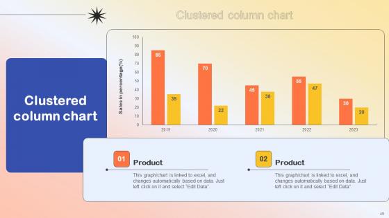 Production Quality Administration System Ppt Powerpoint Presentation Complete Deck With Slides